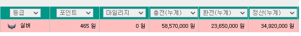 계좌신고가 들어왔어요 계좌신고가 들어왔어요
