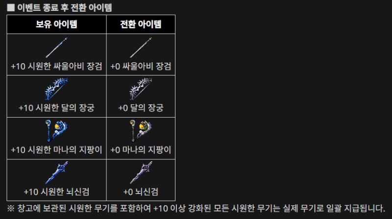 쩝 욕심부렸네요 ...